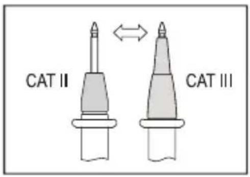 CAT II CAT III