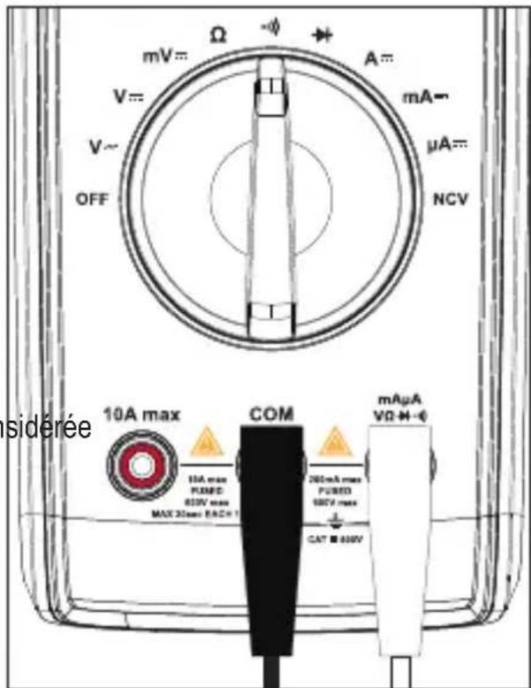 mV=Ω A= mA= μA= NCV V= V~ OFF sidérée 10A max COM mAµA VΩ-H= 10A max PUBED 620V max MAX 25mm EACH 1 260mA max PUBED 680V max CAT ■ 680V