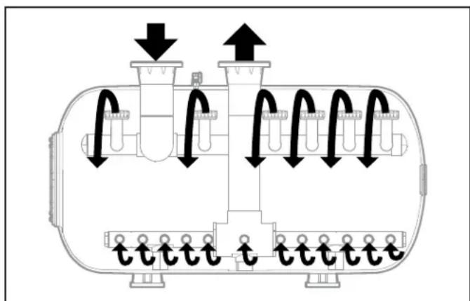Jandy SFHT3461 - Exigence pour le lavage à contre-courant initial - 1