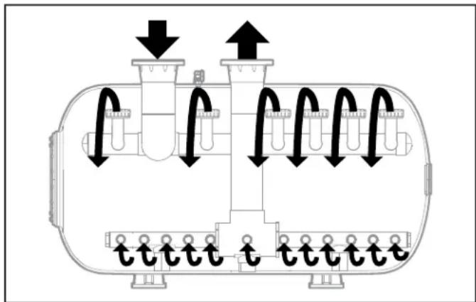 Jandy SFHT4296 - Initial Backwash Requirement - 1