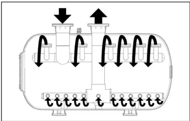 Jandy SFHT3472 - Initial Backwash Requirement - 1