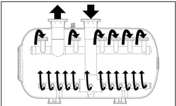 Jandy SFHT3472 - Initial Backwash Requirement - 2