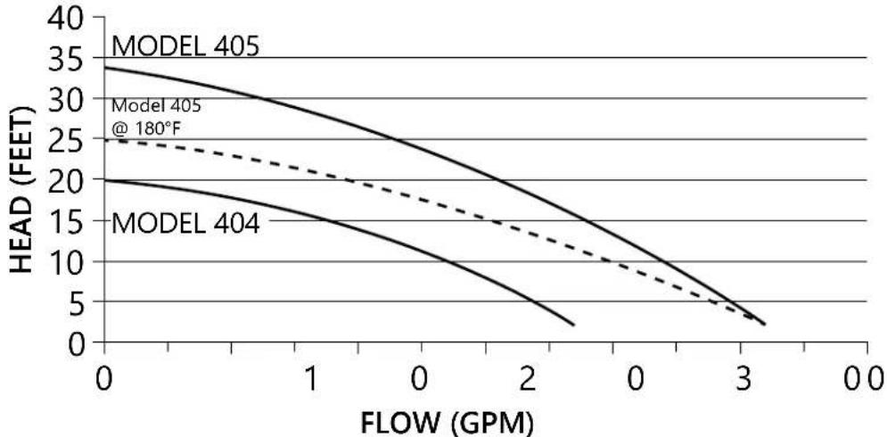 Liberty Pumps 405HV - RISK OF ELECTRIC SHOCK - 3
