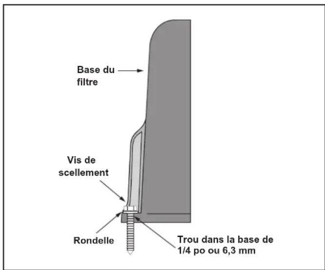 Base du filtre Vis de scellement Rondelle Trou dans la base de 1/4 po ou 6,3 mm