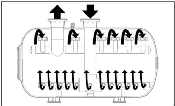 Jandy SFHT3484 - Initial Backwash Requirement - 2