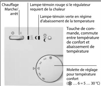 Eberle RTR R1T - Instructions de montage et de service - 1
