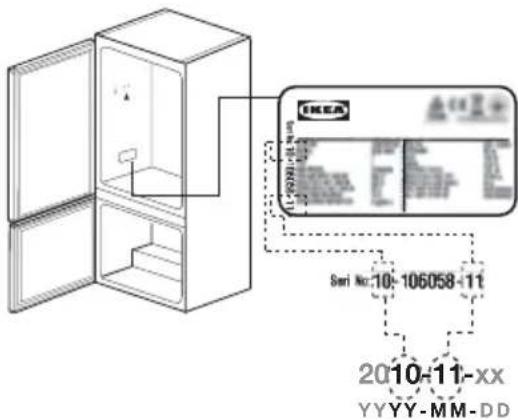 IKEA MÖLNÅS 705.877.14 - Климатичен клас и дефиниции - 1
