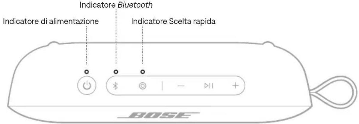 BOSE SoundLink Flex Portable Speaker (2nd Gen) - Modalità di protezione della batteria - 1