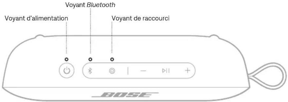 BOSE SoundLink Flex Portable Speaker (2nd Gen) - Mode de protection de la batterie - 1