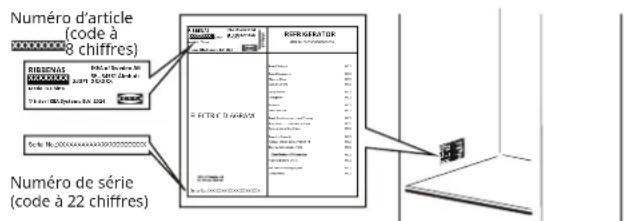 Numéro d'article (code à 8 chiffres) RISENIALS RISERIANT PARS PARS PARS PARS PARS PARS PARS PARS PARS PARS PARS PARS PARS PARS PARS PARS PARS PARS PARS PARS PARS PARS PARS PARS PARS PARS PARS PARS PARS PARS PARS PARS PARS PARS