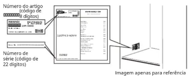 IKEA RIBBENÅS 705.807.60 - Antes de contactar o serviço pós-venda: - 1
