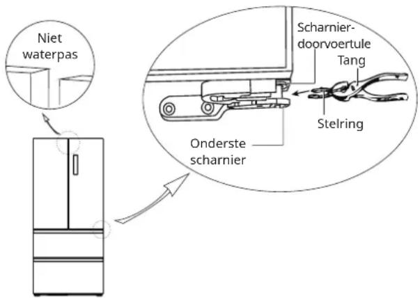 IKEA RIBBENÅS 705.807.60 - Het apparaat waterpas stellen - 2