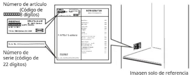 IKEA RIBBENÅS 705.807.60 - Antes de ponerse en contacto con el servicio de posventa: - 1