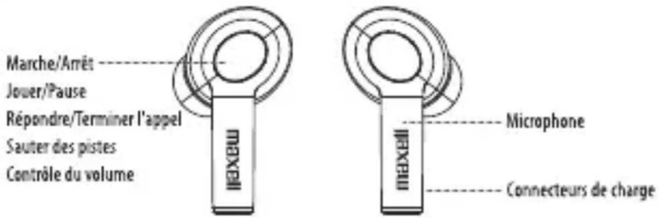 MAXELL Sync Up - Les instructions de fonctionnement pour les écouteurs: - 1