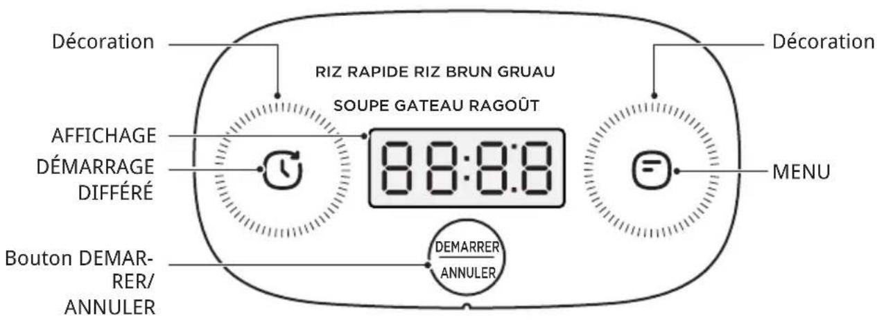 Décoration RIZ RAPIDE RIZ BRUN GRUAU SOUPE GATEAU RAGOÛT Décoration AFFICHAGE DÉMARRAGE DIFFÉRÉ 8:8:8:8 MENU Bouton DEMAR- RER/ ANNULER DEMARRER ANNULER