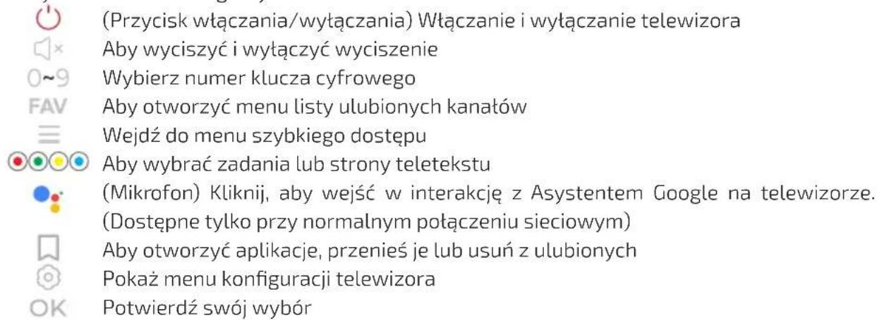 CECOTEC ALH30032 - Funkcje przycisków pilota - 1