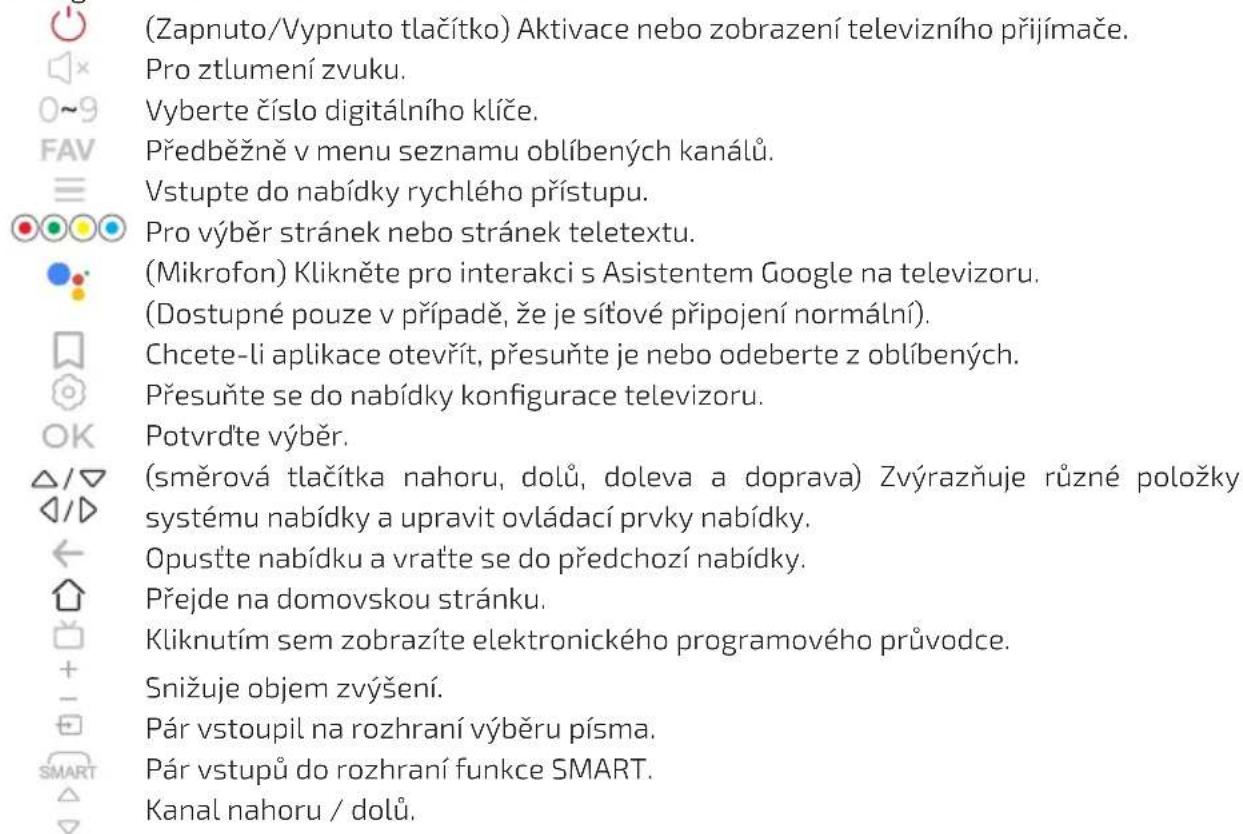 CECOTEC ALH30032 - Funkce dálkového ovládání - 1