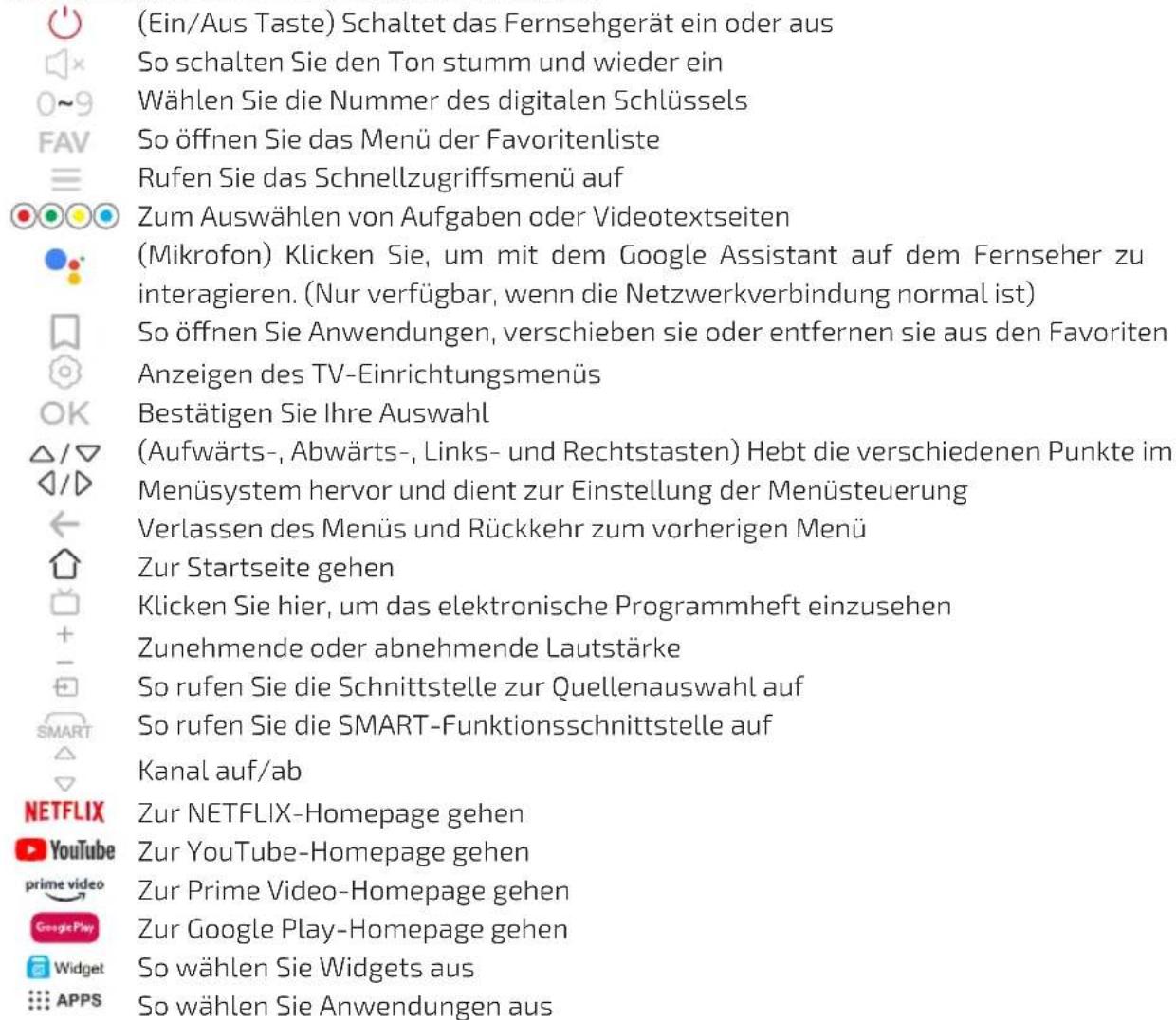CECOTEC ALH30032 - Funktionen der Fernbedienungstasten - 1