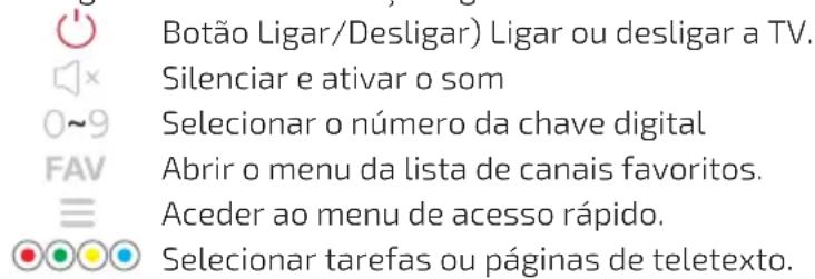 CECOTEC ALH30032 - Funções dos botões do controlo remoto - 1