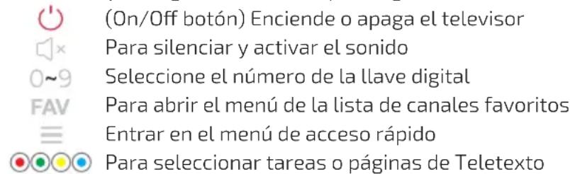 CECOTEC ALH30032 - Funciones de los botones del mando a distancia - 1