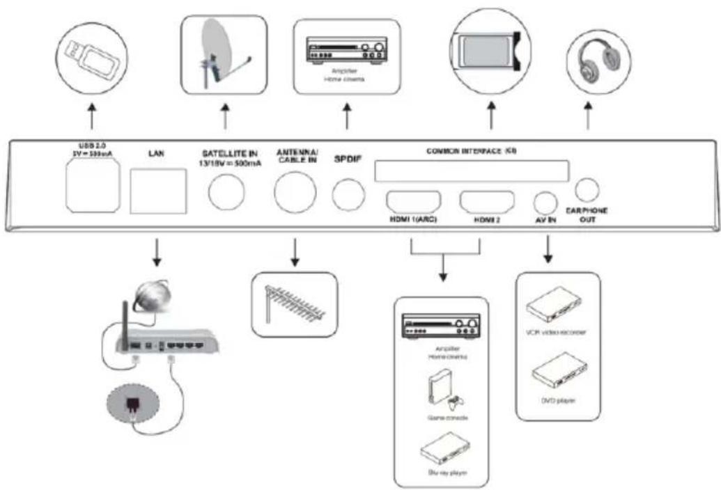 CECOTEC ALH30032 - PROBLEEMOPLOSSING - 1