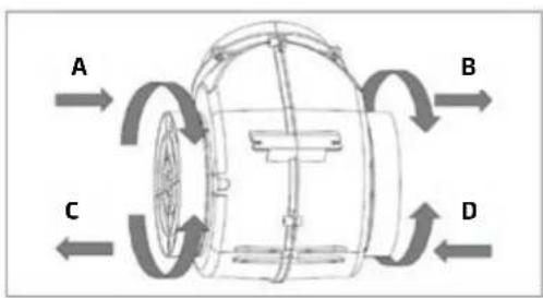CECOTEC Bolero Flux TLM 603500 - Instalar o exaustor: - 2