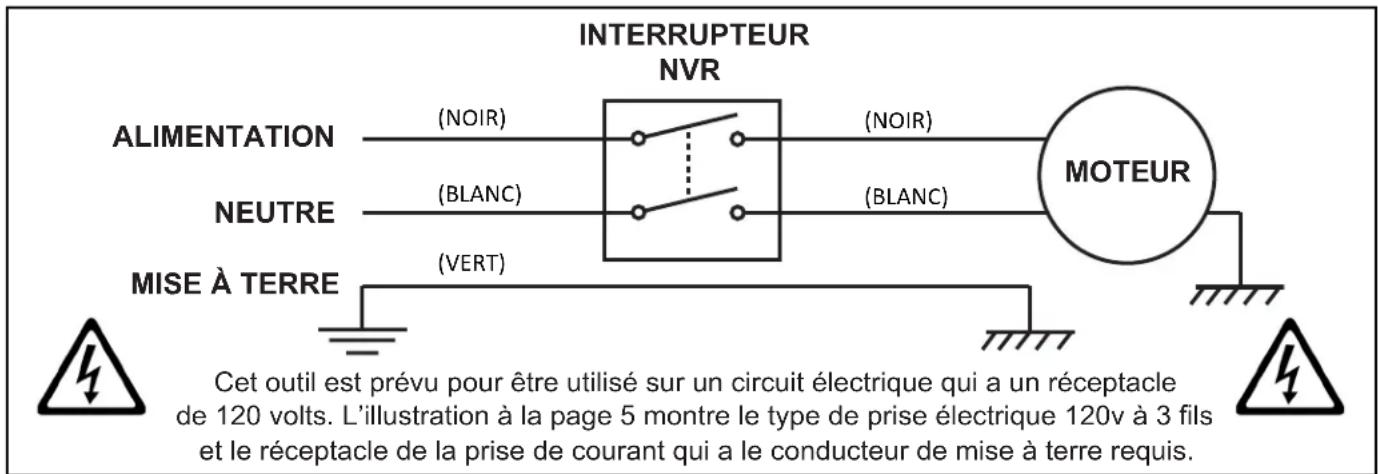 RIKON 50-320 - L'entretien réalisé sur ces outils qui est au delà de la maintenance recommandée devrait être effectué par un technicien autorisé et qualifié. - 2