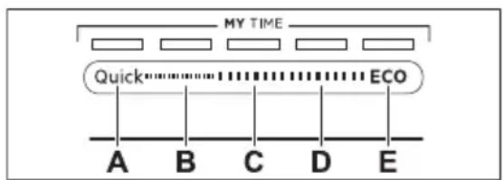 AEG FSE75607P - MY TIME - 1