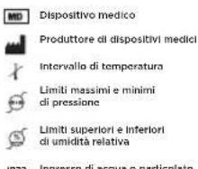 WITHINGS Body Scan - Descrizione dei simboli dell'apparecchio - 2