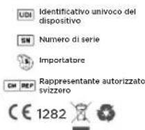 WITHINGS Body Scan - Descrizione dei simboli dell'apparecchio - 4