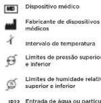 WITHINGS Body Scan - Descrição dos símbolos do equipamento - 2