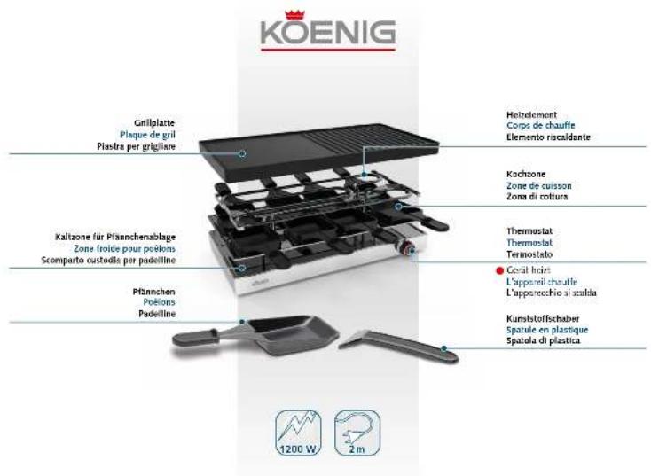 KOENIG B02247 - Sicherheitshinweise Indications pour la sécurité Avvertenze di sicurezza - 6