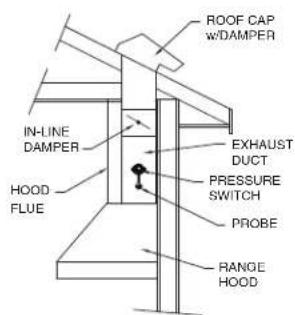 BEST MD8TU - LOCATION OF PROBE AND PRESSURE SWITCH - 1