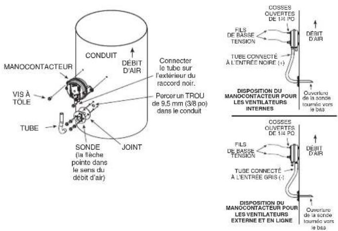 BEST MD8TU - EMPLACEMENT DE LA SONDE ET DU MANOCONTACTEUR - 7
