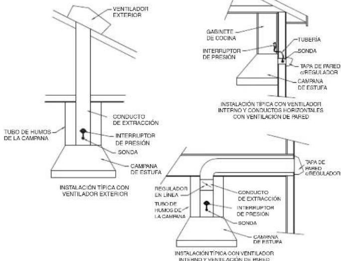 BEST MD8TU - UBICACIÓN DE LA SONDA Y DEL INTERRUPTOR DE PRESIÓN - 2