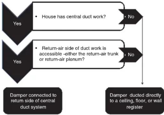 BEST MD8TU - PLAN THE INSTALLATION - 1
