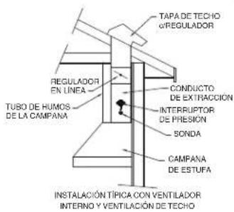 BEST MD8TU - UBICACIÓN DE LA SONDA Y DEL INTERRUPTOR DE PRESIÓN - 1