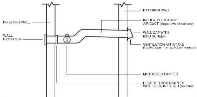 BEST MD8TU - TYPICAL INSTALLATIONS - 2