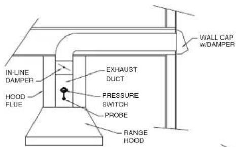 BEST MD8TU - LOCATION OF PROBE AND PRESSURE SWITCH - 3