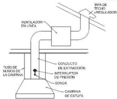 BEST MD8TU - UBICACIÓN DE LA SONDA Y DEL INTERRUPTOR DE PRESIÓN - 3