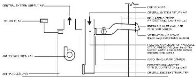BEST MD8TU - TYPICAL INSTALLATIONS - 1