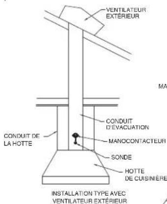 BEST MD8TU - EMPLACEMENT DE LA SONDE ET DU MANOCONTACTEUR - 2