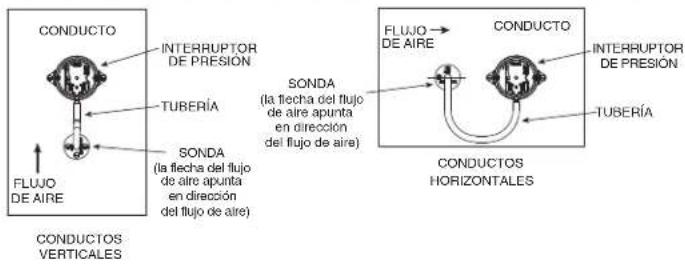 BEST MD8TU - POSICIONES DE MONTAJE DE LA SONDA Y EL INTERRUPTOR DE PRESIÓN - 1