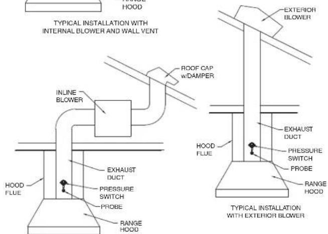 BEST MD8TU - LOCATION OF PROBE AND PRESSURE SWITCH - 4