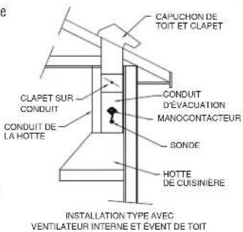 BEST MD8TU - EMPLACEMENT DE LA SONDE ET DU MANOCONTACTEUR - 1