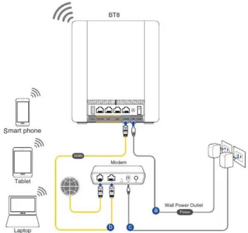 ASUS ZenWiFi BT8 - Pour configurer votre routeur via une connexion WiFi : - 1