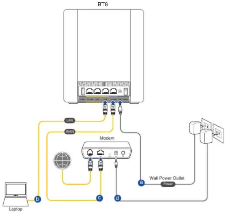 ASUS ZenWiFi BT8 - Pour configurer votre routeur via une connexion filaire : - 1
