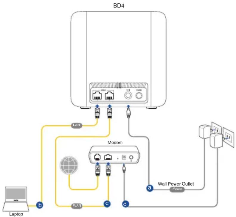 ASUS ZenWiFi BD4 - Pour configurer votre routeur via une connexion filaire : - 1