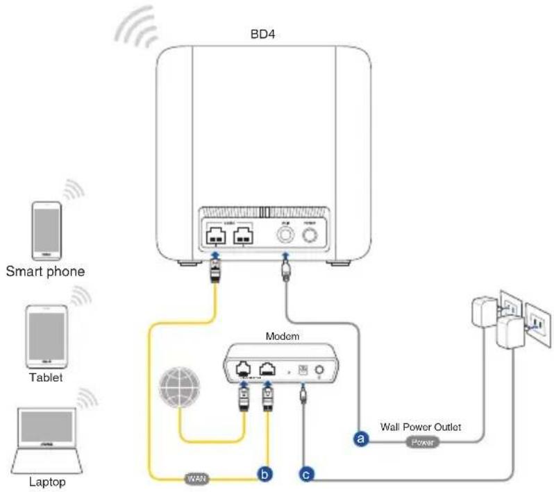 ASUS ZenWiFi BD4 - Pour configurer votre routeur via une connexion WiFi : - 1