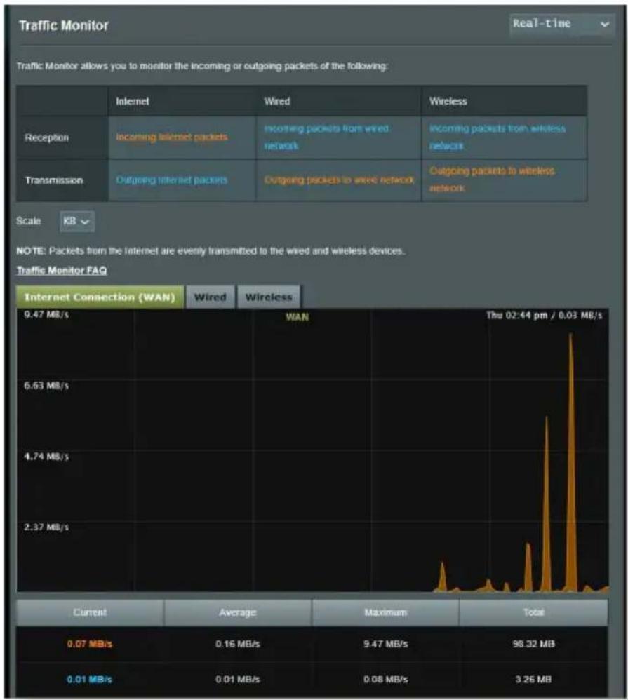 ASUS ZenWiFi BD4 - Dispositif d'analyse du trafic - 1